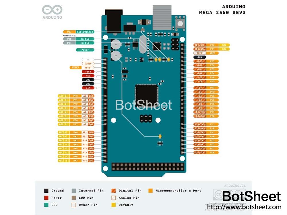 Arduino Mega 2560 R3 Pinout 0389