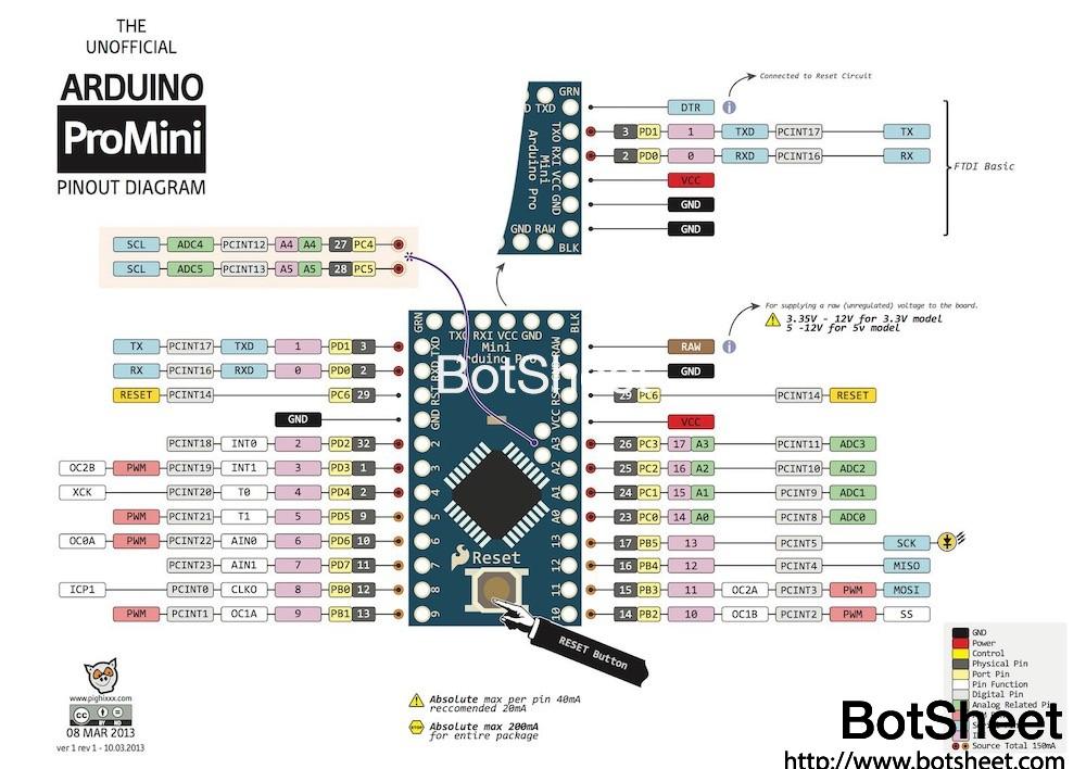 arduino-pro-mini-pinout-1.jpeg