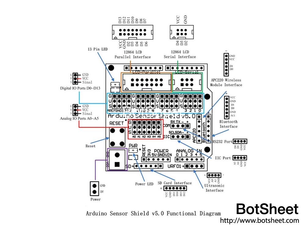 arduino-sensor-shield-v5-pinout