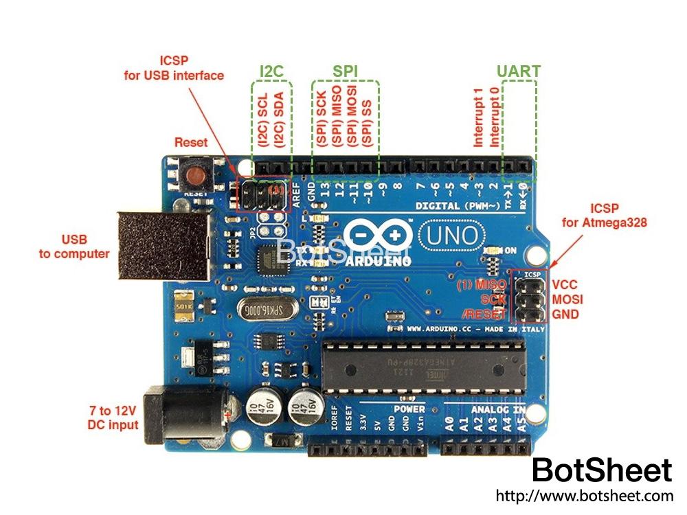 arduino-uno-r3-pin-info