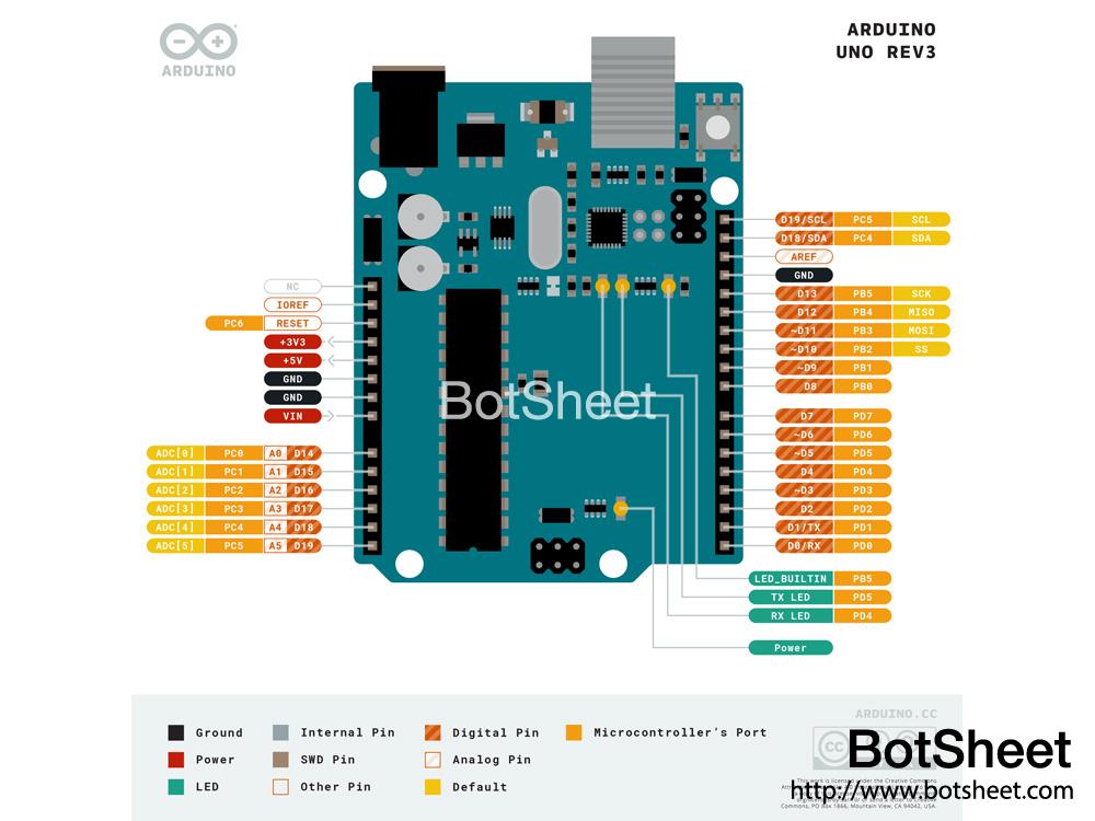 arduino-uno-r3-pinout