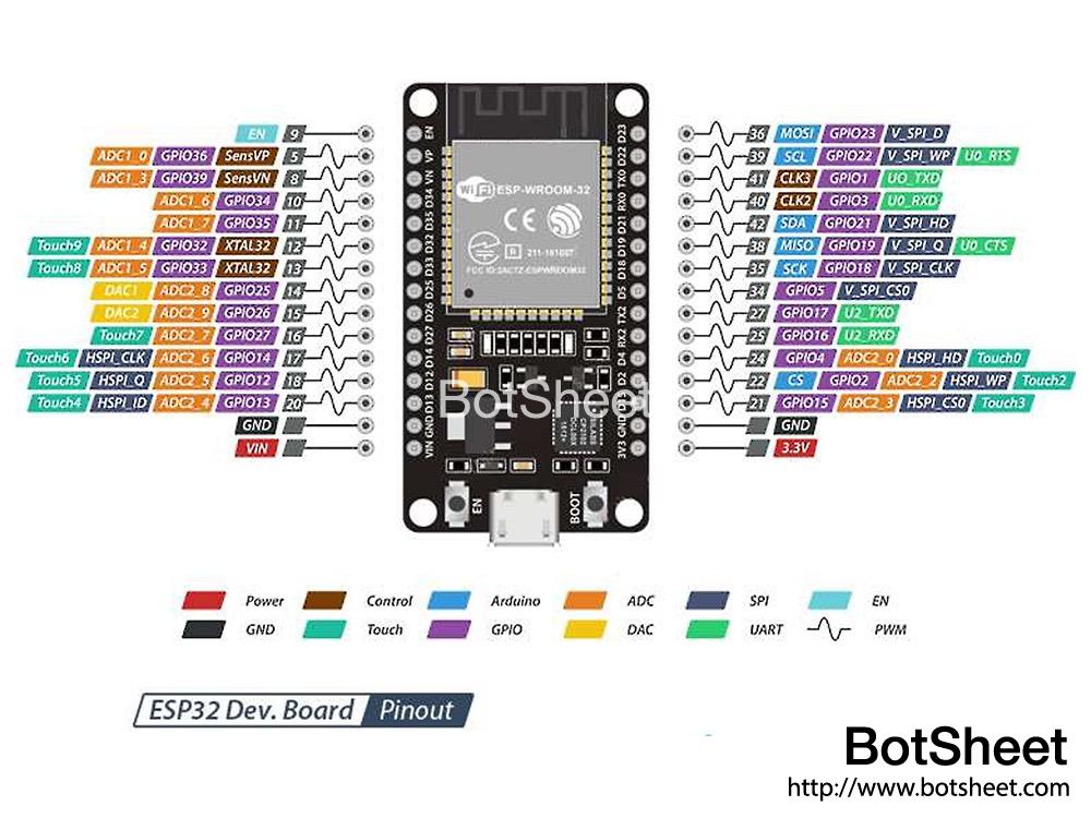 doit-esp32-devkit-pinout