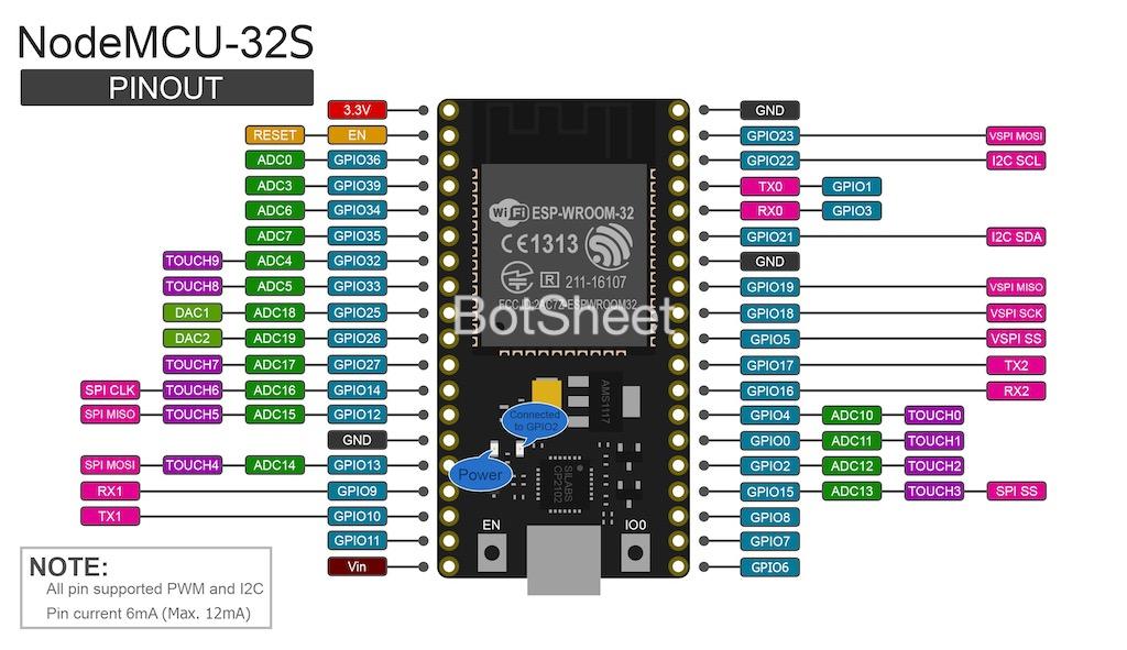 nodemcu-32s-eps32-pinout