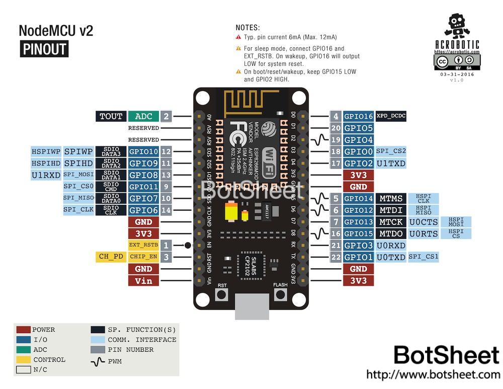 nodemcu-v2-esp8266-development-board-pinout