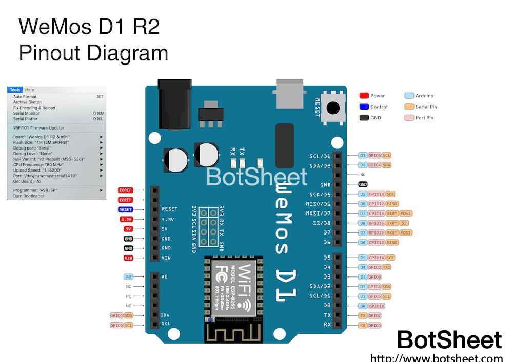 wemos-d1-r2-pinout
