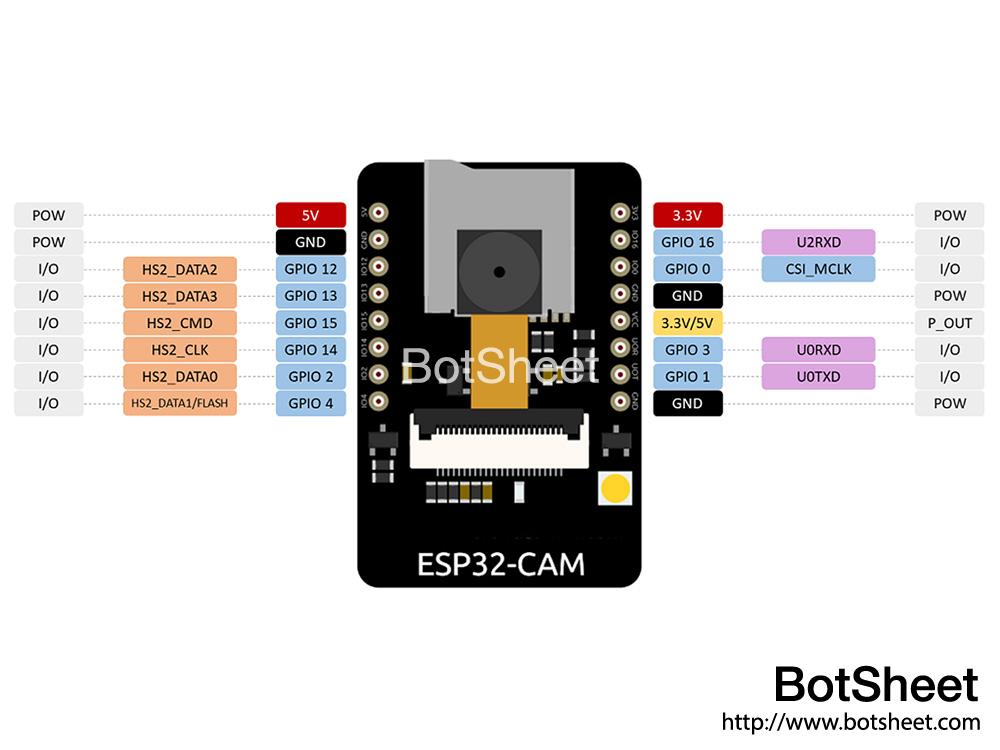 esp32-cam-development-board-pinout